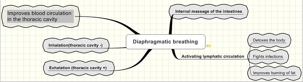 diafragmatic breathing