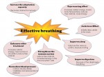 breathing effects